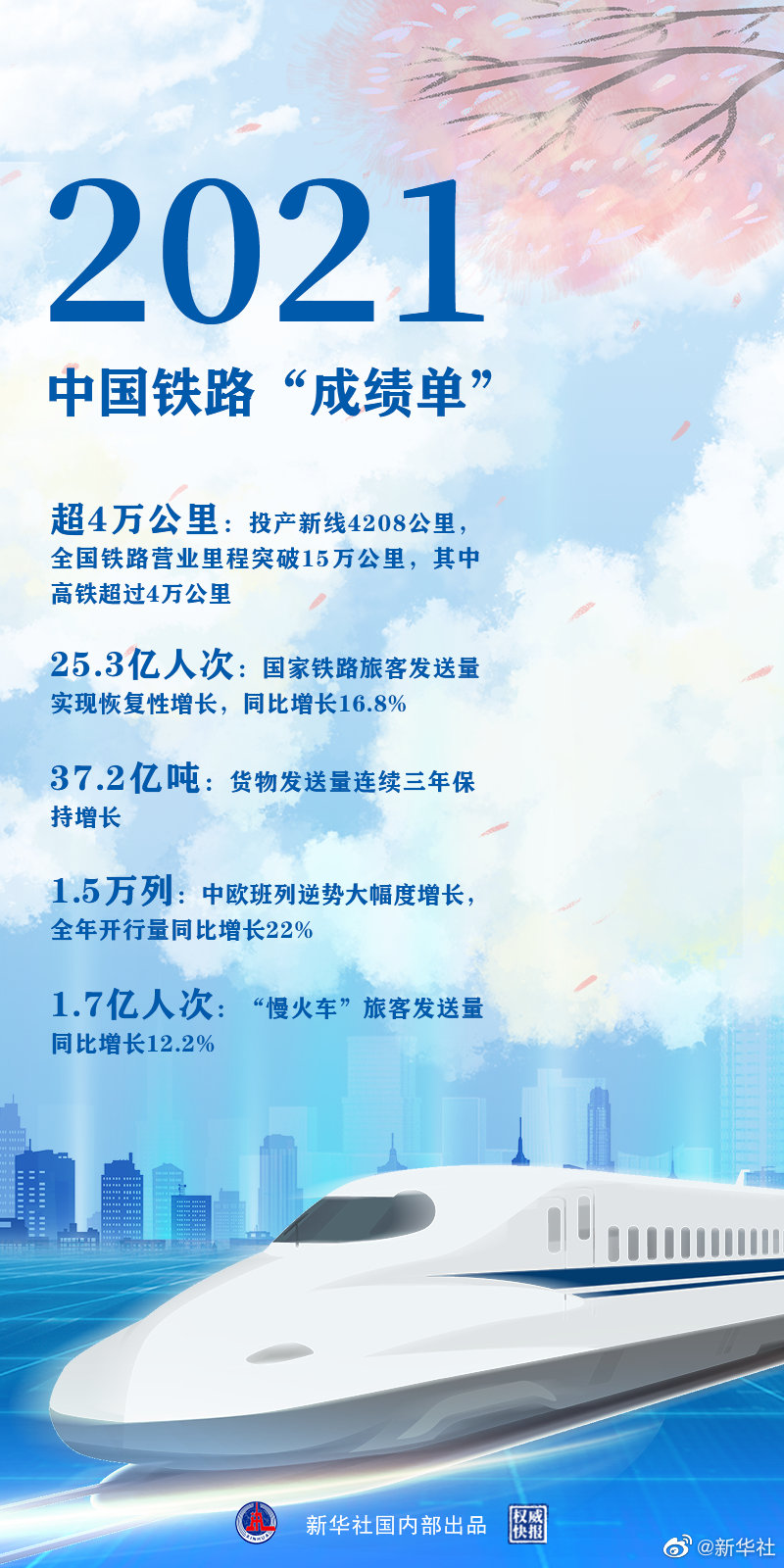 時(shí)光列車，“跑”出中國鐵路新跨越