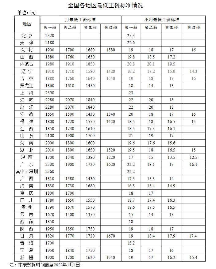 新年漲錢了！工資、養(yǎng)老金、醫(yī)保迎來新調(diào)整