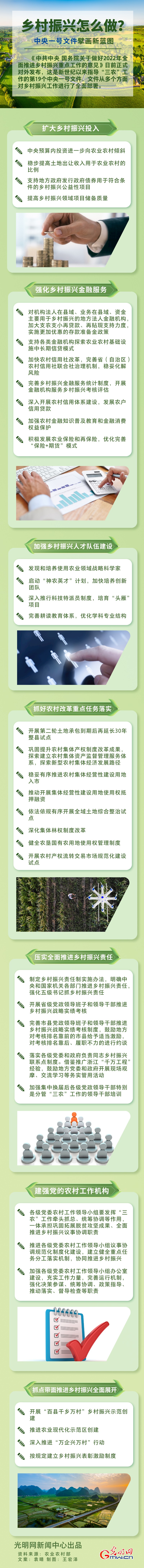 鄉(xiāng)村振興怎么做？中央一號(hào)文件擘畫新藍(lán)圖