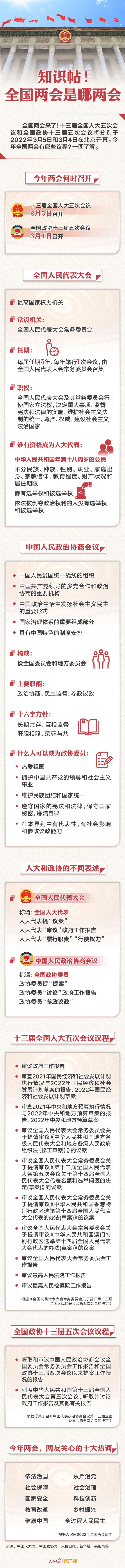 知識(shí)帖！全國(guó)兩會(huì)是哪兩會(huì)？
