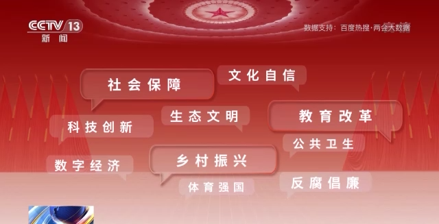 話題聲量大增 多方期待滿滿！詞云圖帶你看今年兩會→
