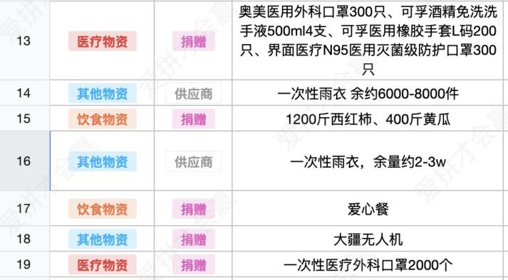 這份救命文檔，刷屏了！