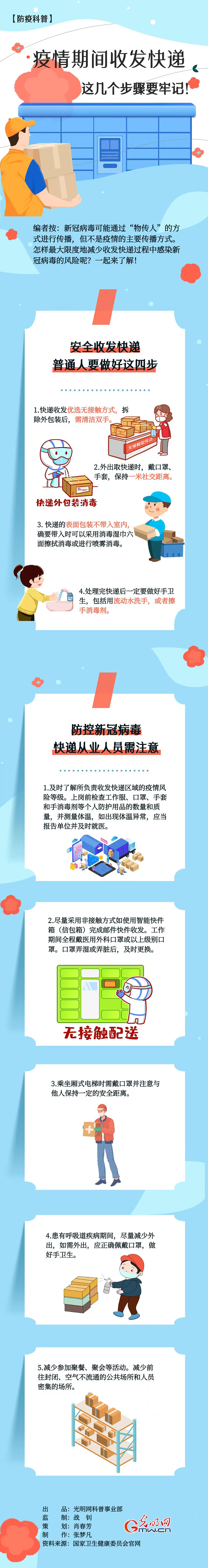 【防疫科普】疫情期間收發(fā)快遞，這幾個步驟要牢記！