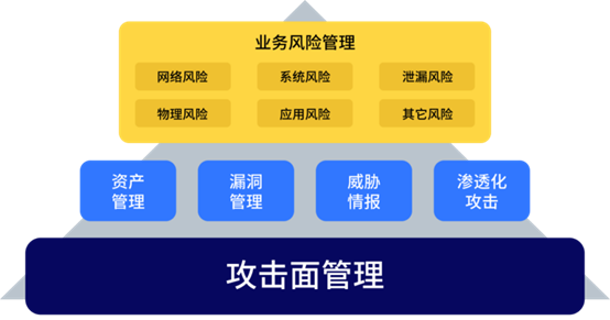 何為攻擊面管理？這份行業(yè)權(quán)威白皮書為你解讀