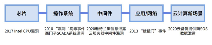 越來越多機構(gòu)布局網(wǎng)安，“跟風”還是“價值”投資？