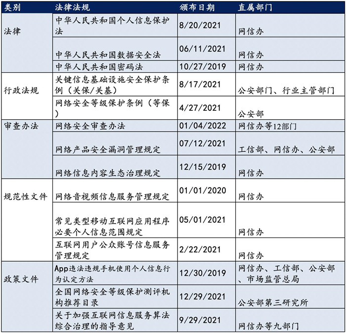 越來越多機構(gòu)布局網(wǎng)安，“跟風”還是“價值”投資？