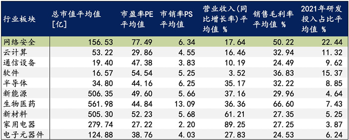 越來越多機構(gòu)布局網(wǎng)安，“跟風”還是“價值”投資？