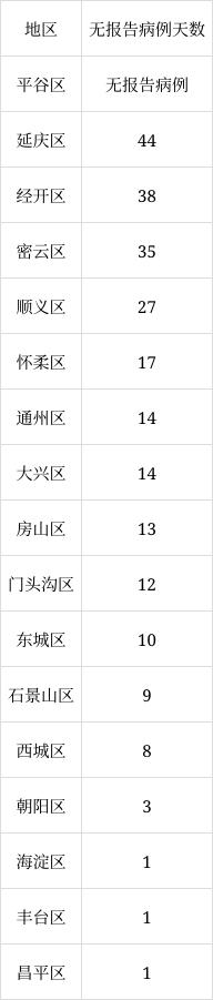 北京6月8日新增1例本土無癥狀感染者轉(zhuǎn)確診病例、1例境外輸入確診病例