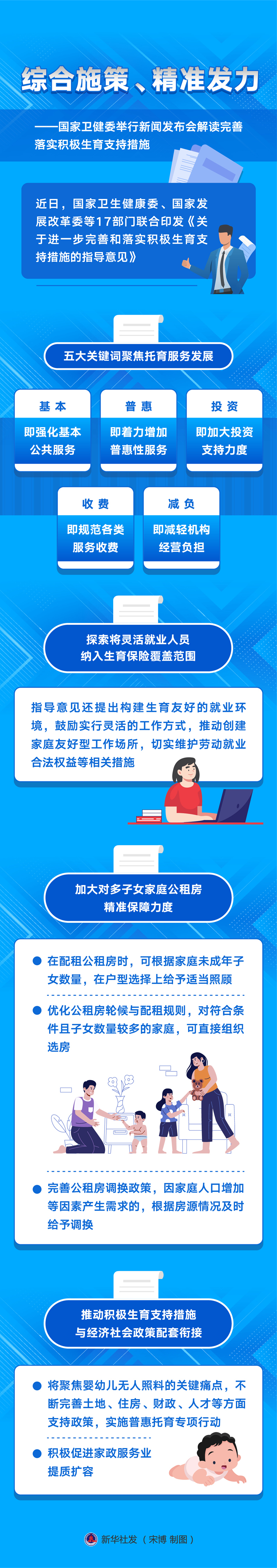 新華全媒+丨綜合施策、精準(zhǔn)發(fā)力——國家衛(wèi)健委舉行新聞發(fā)布會解讀完善落實(shí)積極生育支持措施