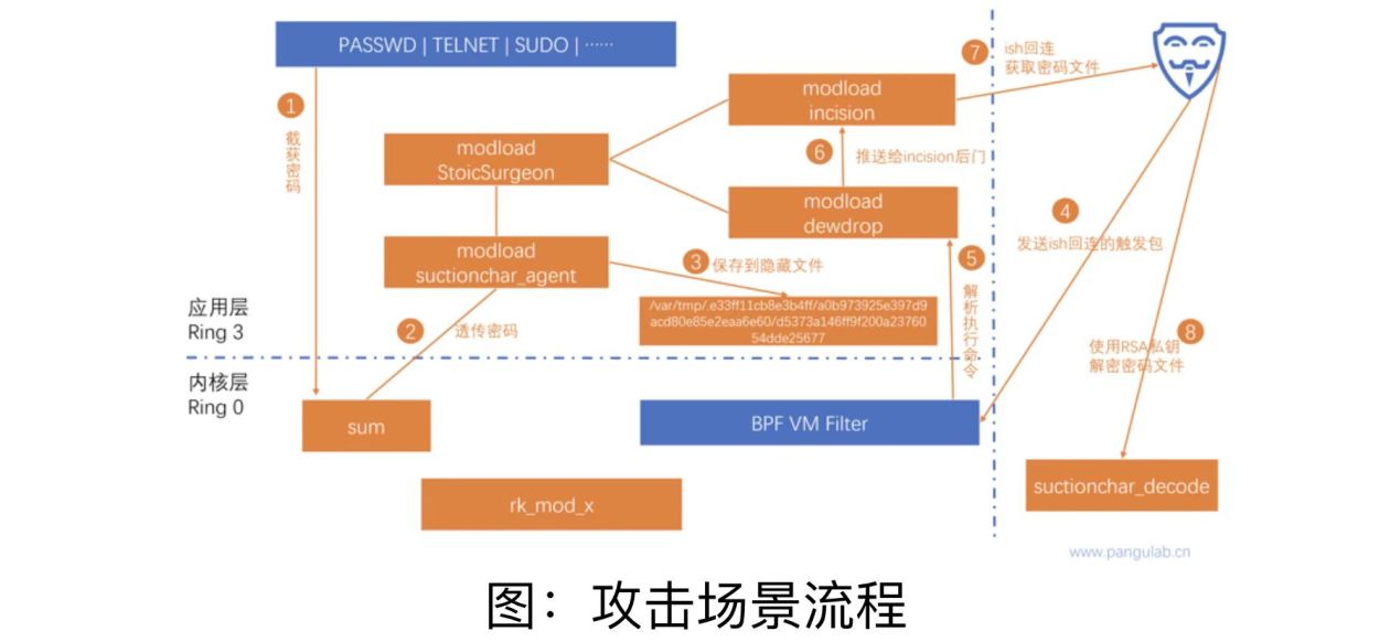 西工大被美國網(wǎng)絡(luò)攻擊又一重要細(xì)節(jié)曝光！要小心“飲茶”！