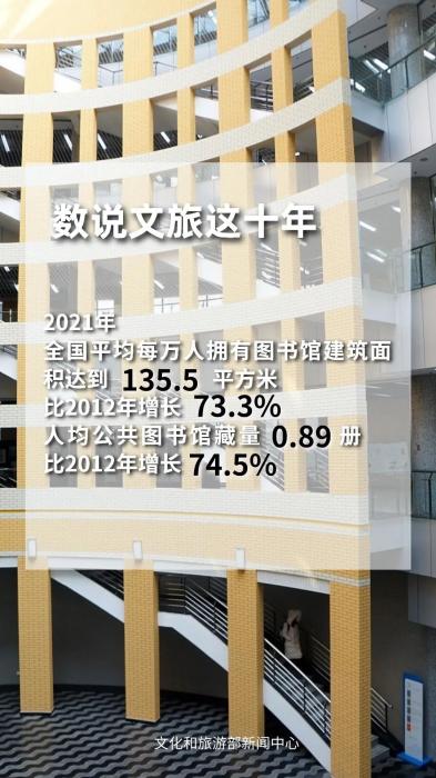 圖片來源：文化和旅游部官方政務(wù)新媒體平臺。