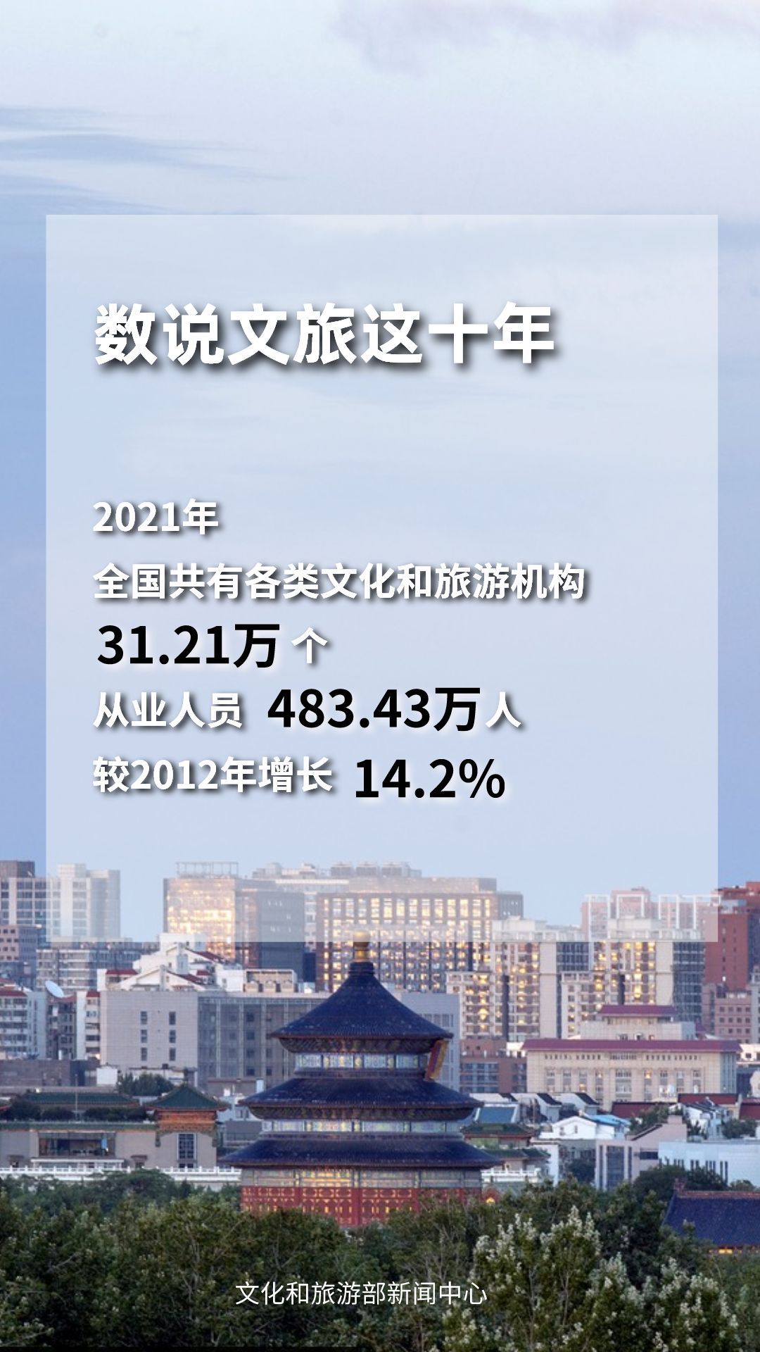 圖片來源：文化和旅游部官方政務新媒體平臺。