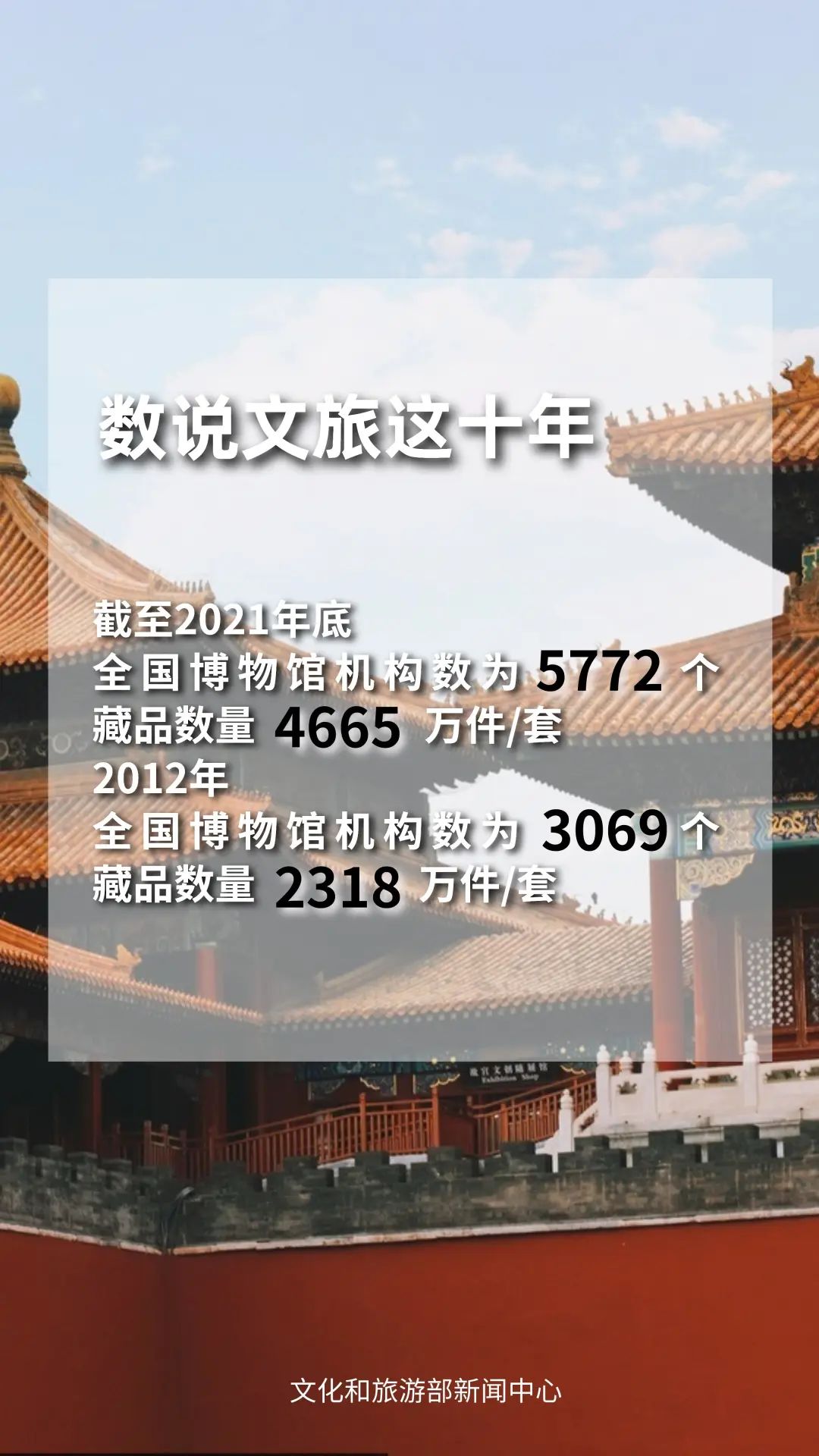 圖片來源：文化和旅游部官方政務(wù)新媒體平臺。