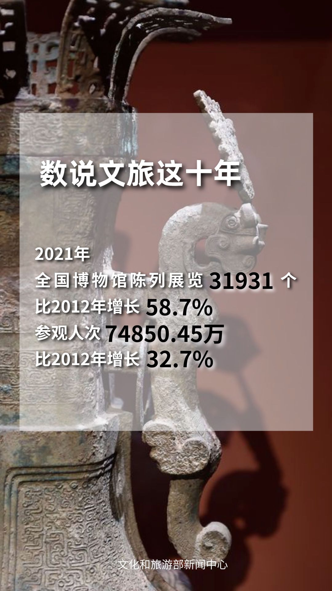 圖片來源：文化和旅游部官方政務(wù)新媒體平臺。