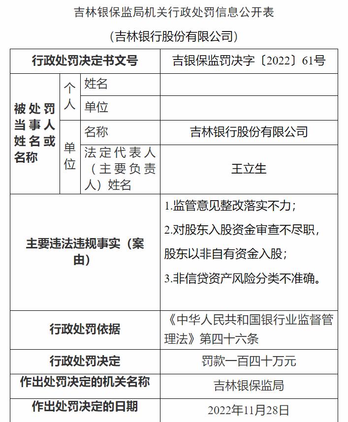 吉林銀保監(jiān)局網(wǎng)站信息截圖。