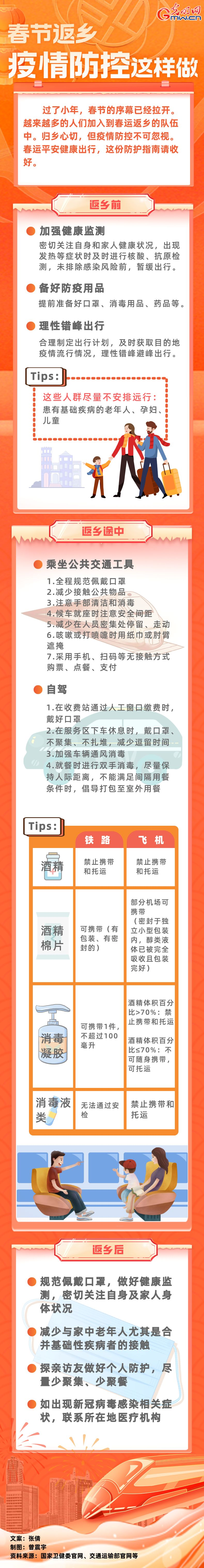 【春運(yùn)進(jìn)行時(shí)】春節(jié)返鄉(xiāng)，疫情防控這樣做