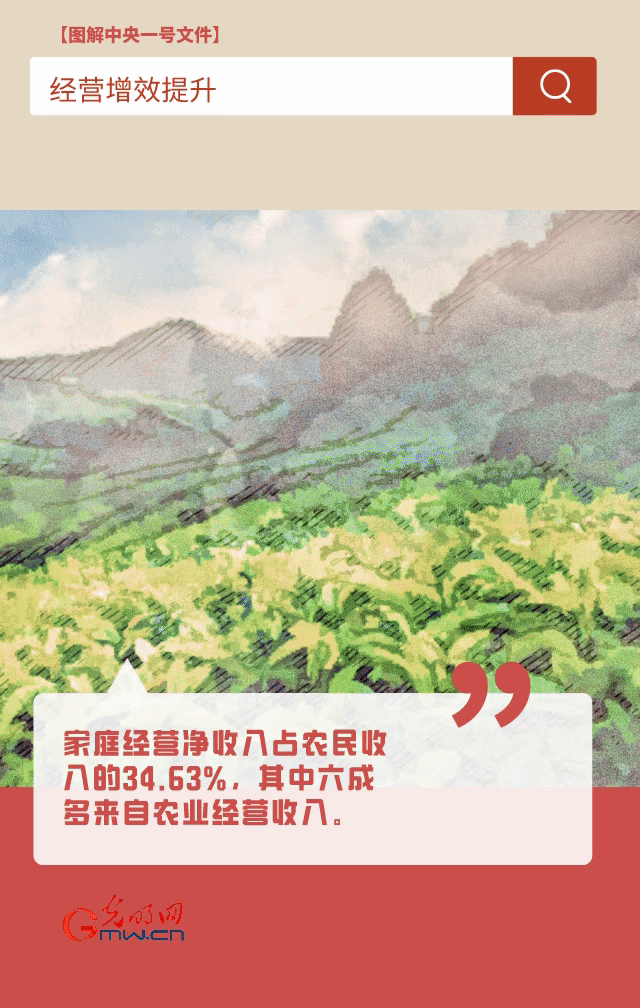 【圖解中央一號(hào)文件】“動(dòng)”漫海報(bào)丨今年如何讓農(nóng)民的“錢袋子”鼓起來？