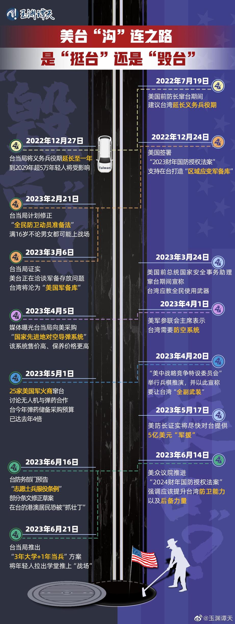 玉淵譚天丨超直觀！一圖梳理美臺軍事勾連如何毀臺