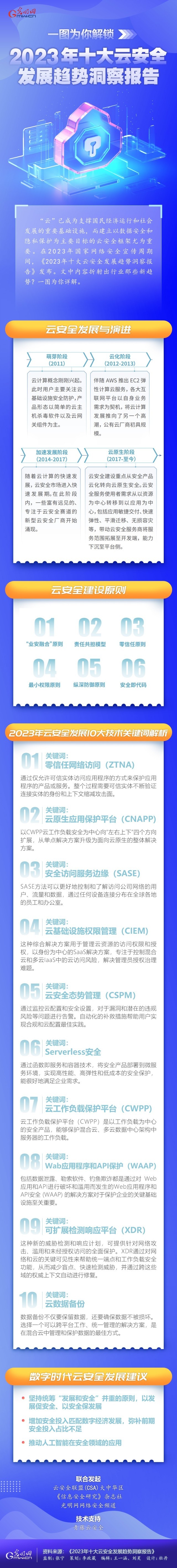 一圖為你解鎖，云安全領(lǐng)域呈現(xiàn)哪些最新發(fā)展趨勢(shì)