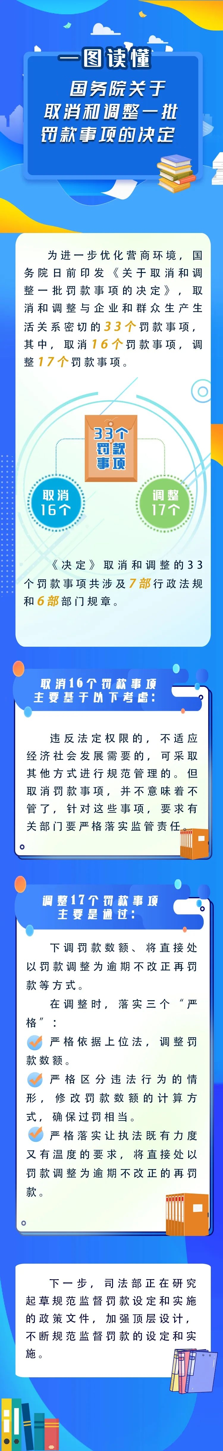 新華解碼丨國(guó)務(wù)院取消和調(diào)整33個(gè)罰款事項(xiàng)，將帶來(lái)哪些影響？