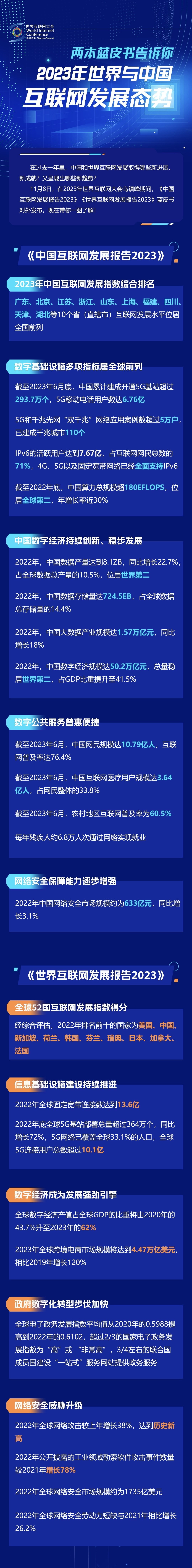 一圖讀懂！兩本藍(lán)皮書告訴你2023年世界與中國(guó)互聯(lián)網(wǎng)發(fā)展態(tài)勢(shì)