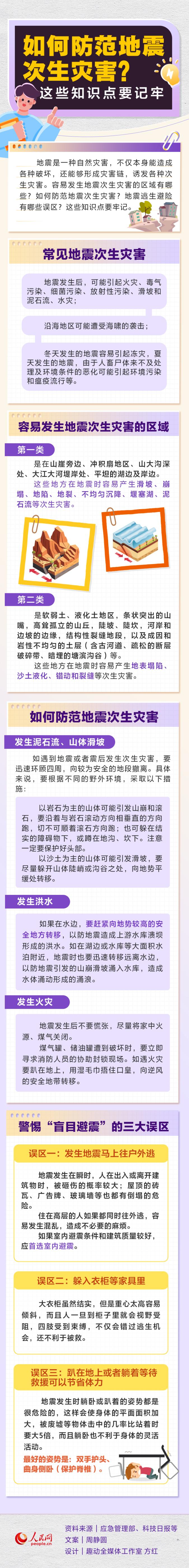 如何防范地震次生災(zāi)害？這些知識點要記牢