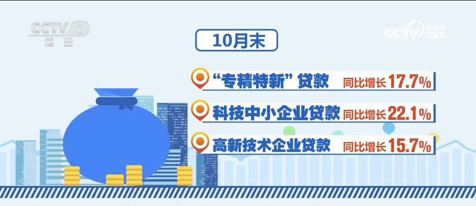 消費潛力釋放、金融大力支持……透過數(shù)據(jù)看活力 中國經(jīng)濟“加速跑”