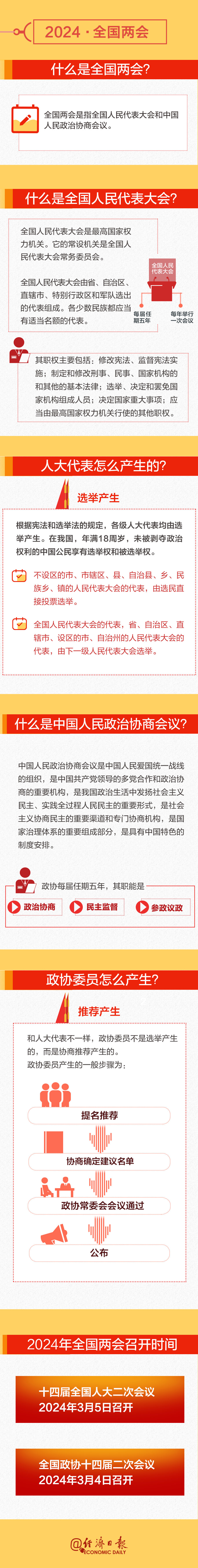 全國兩會時間即將開啟！這份知識帖請收好→