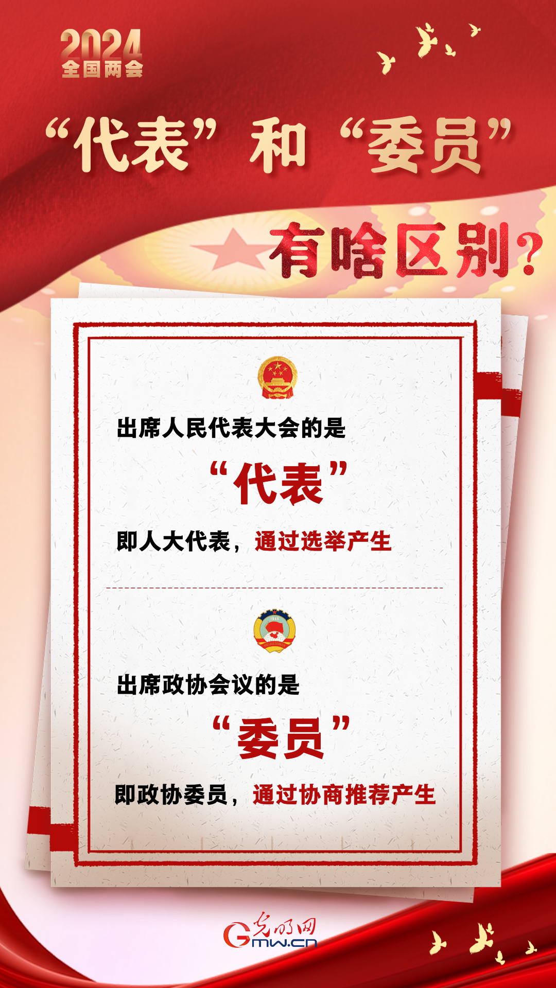 【兩會通】“代表”和“委員”有啥區(qū)別？