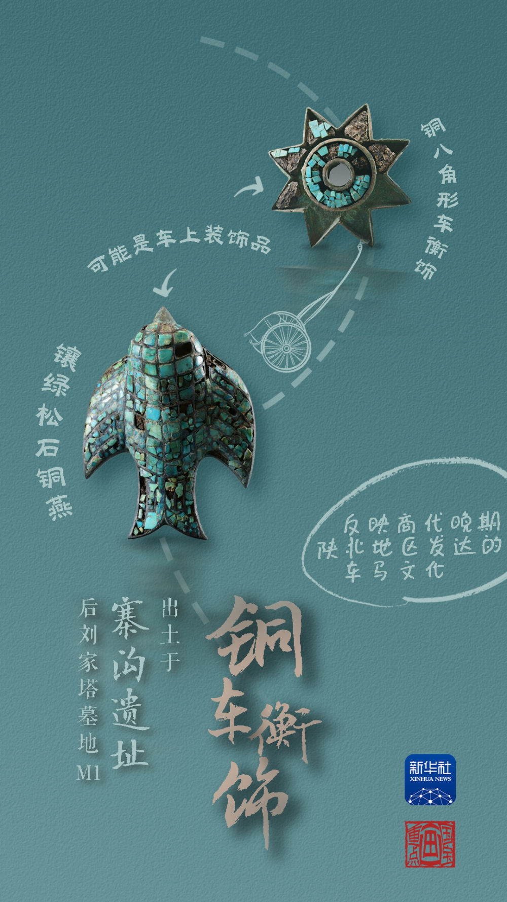 國(guó)寶畫重點(diǎn)丨來黃土丘陵之上，看神秘商代方國(guó)