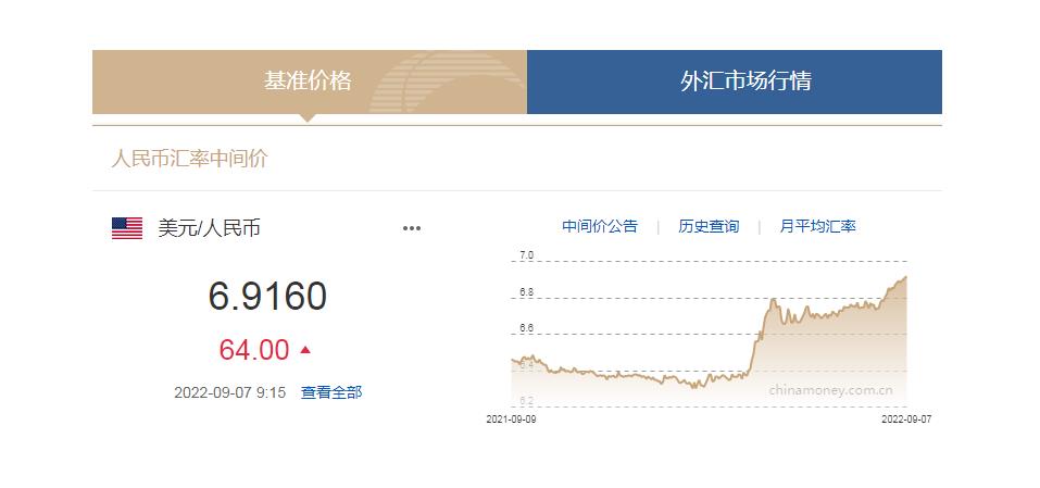 中國貨幣網(wǎng)信息截圖。