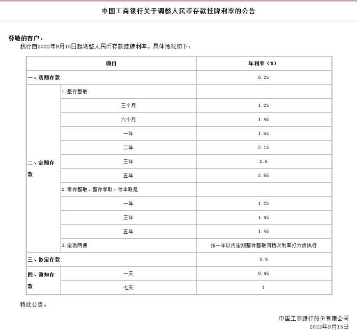 中國工商銀行關(guān)于調(diào)整人民幣存款掛牌利率的公告。截圖自中國工商銀行官網(wǎng)