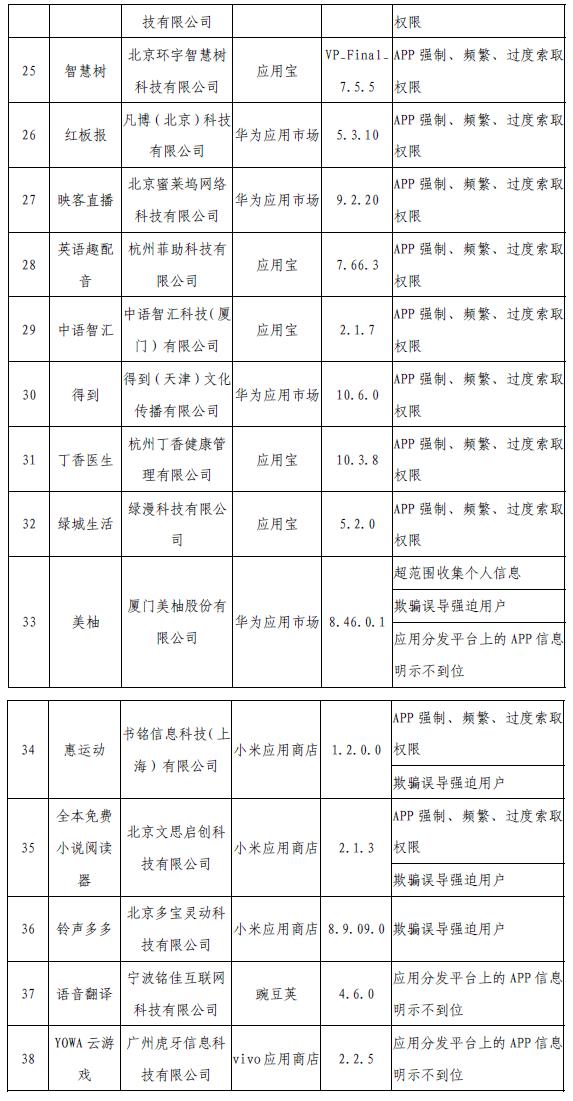工信部網(wǎng)站信息截圖。