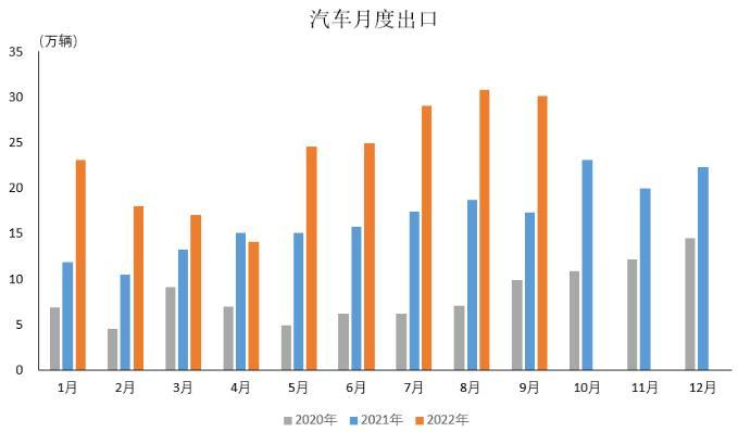 圖自中汽協(xié)會數據