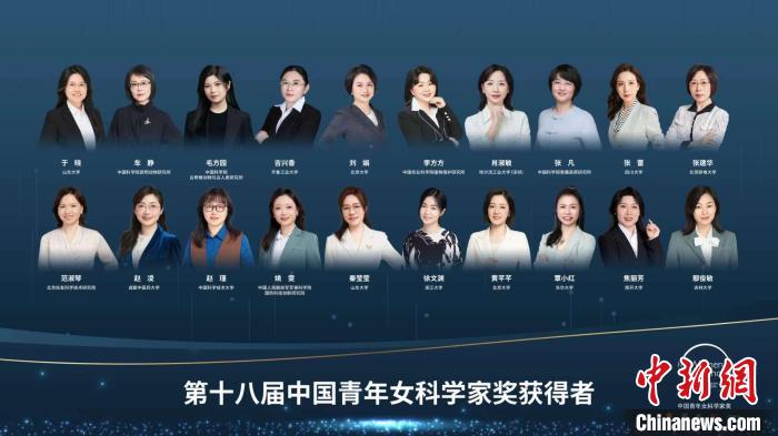 于曉等20人、大氣復(fù)合污染協(xié)同防控技術(shù)研究團(tuán)隊(duì)等5個(gè)團(tuán)隊(duì)獲獎(jiǎng)?！≈鬓k方供圖