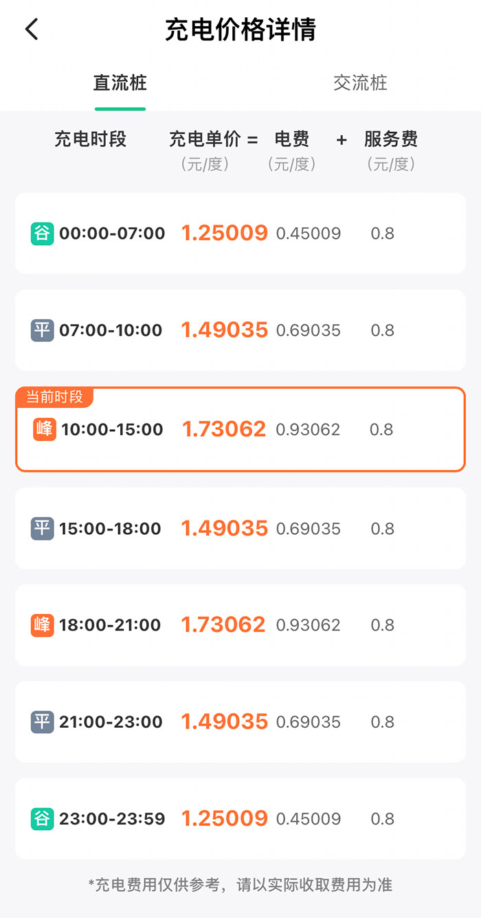 某充電樁分時收費詳情。
