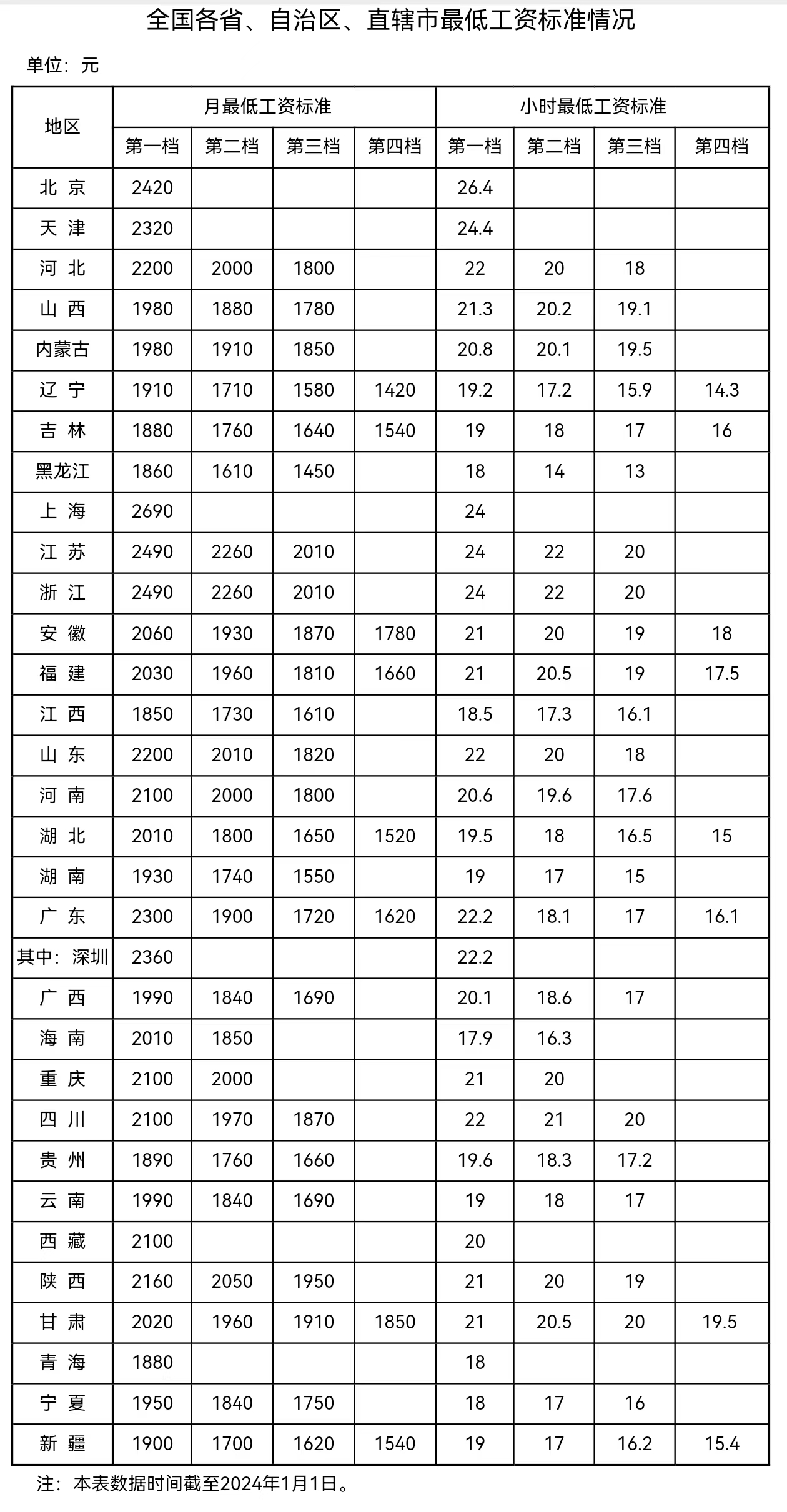 來(lái)自人社部網(wǎng)站。