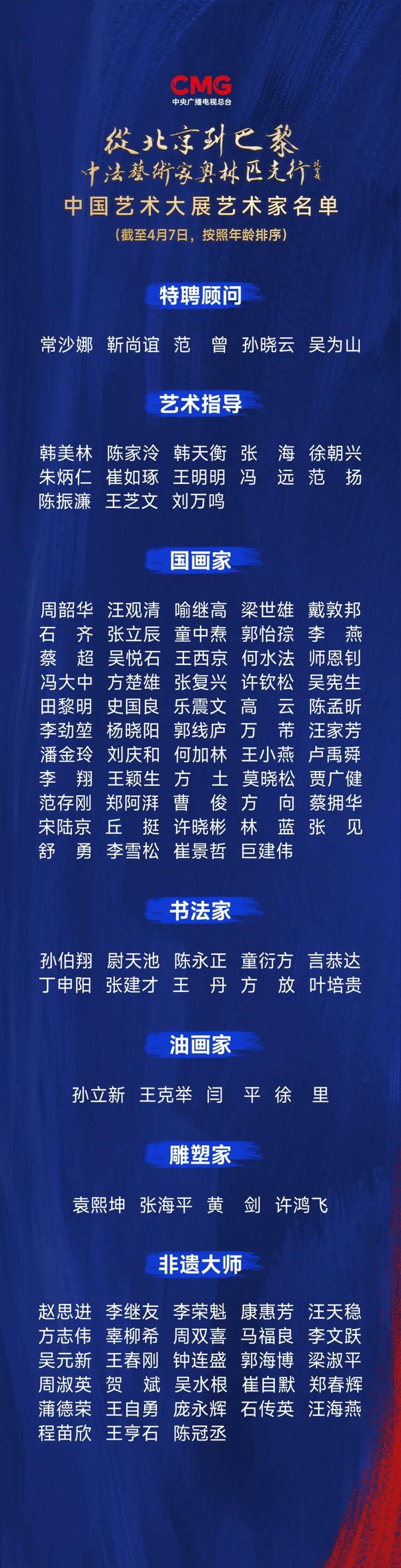 CMG觀察丨從北京到巴黎，一場藝術大展如何續(xù)寫中法佳話？