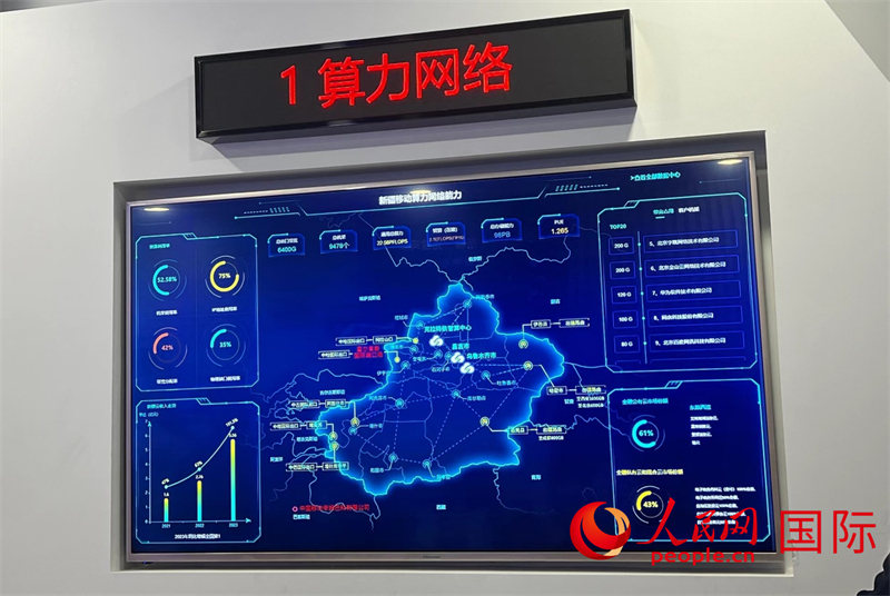 新疆算力網(wǎng)絡示意圖。人民網(wǎng)記者曾書柔攝