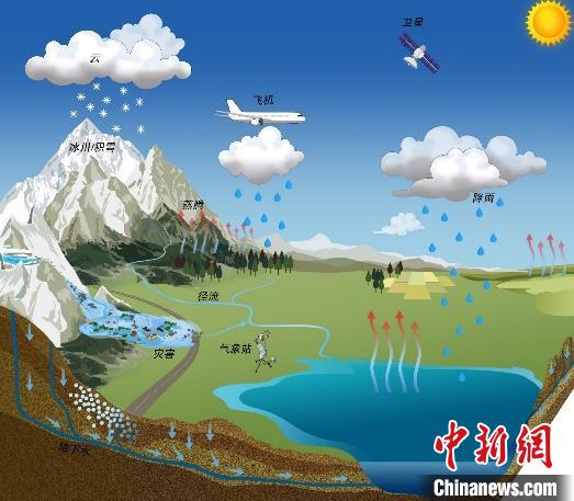 氣候變化如何影響青藏高原湖泊？中國科學(xué)家繪制“全景圖”