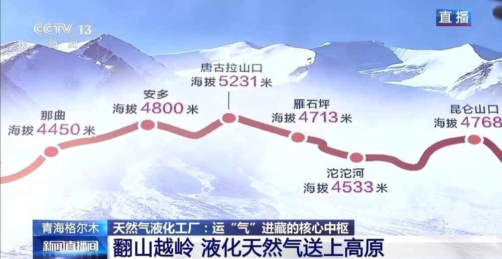 青藏高原如何保供暖？感受液化天然氣的進(jìn)藏之旅