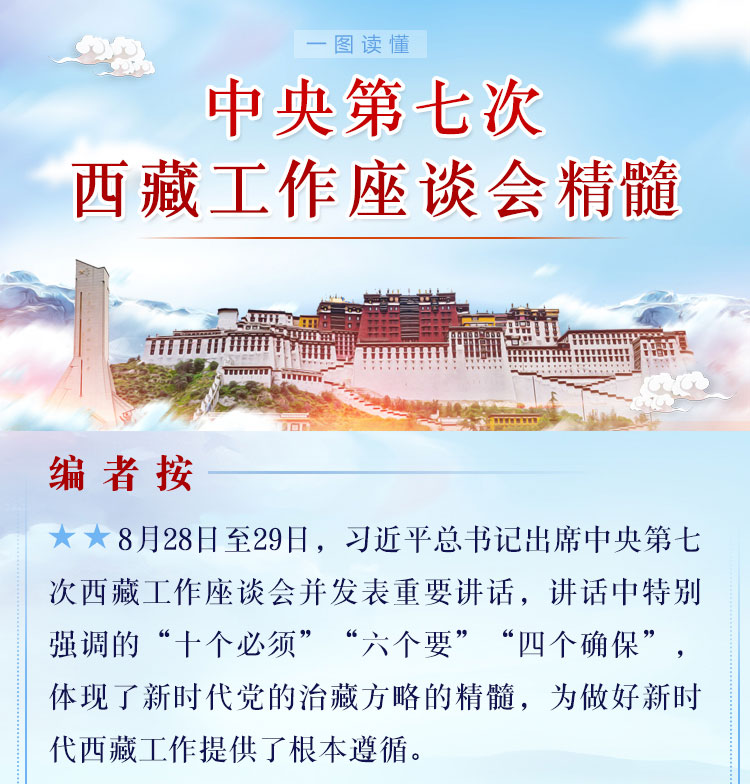 中央第七次西藏工作座談會精髓.jpg