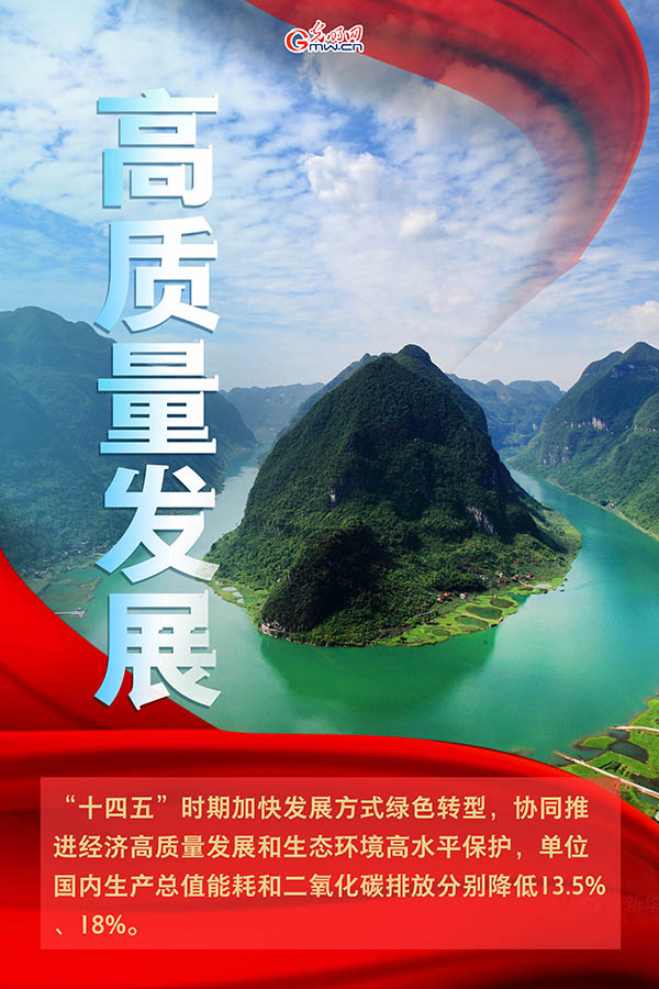 海報(bào)| 2021年政府工作報(bào)告，提到這些生態(tài)環(huán)保關(guān)鍵詞