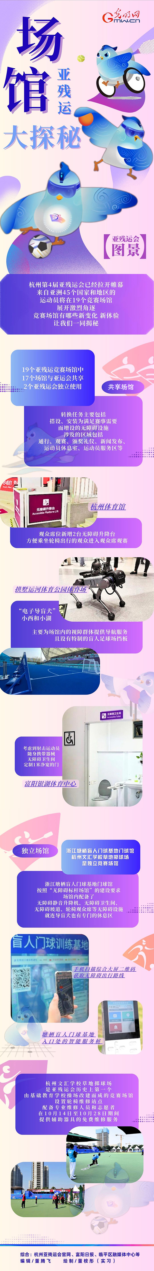 【亞殘運(yùn)會圖景】機(jī)器導(dǎo)盲犬、智慧數(shù)字屏......亞殘運(yùn)會場館隱藏了這么多秘密！